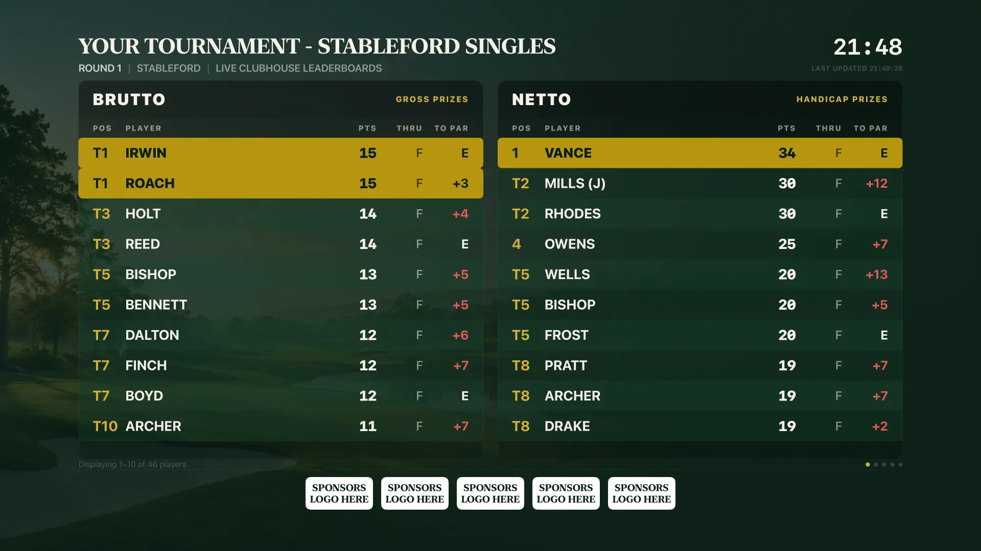 Caddie Live TV gross and net leaderboard displayed for a golf tournament