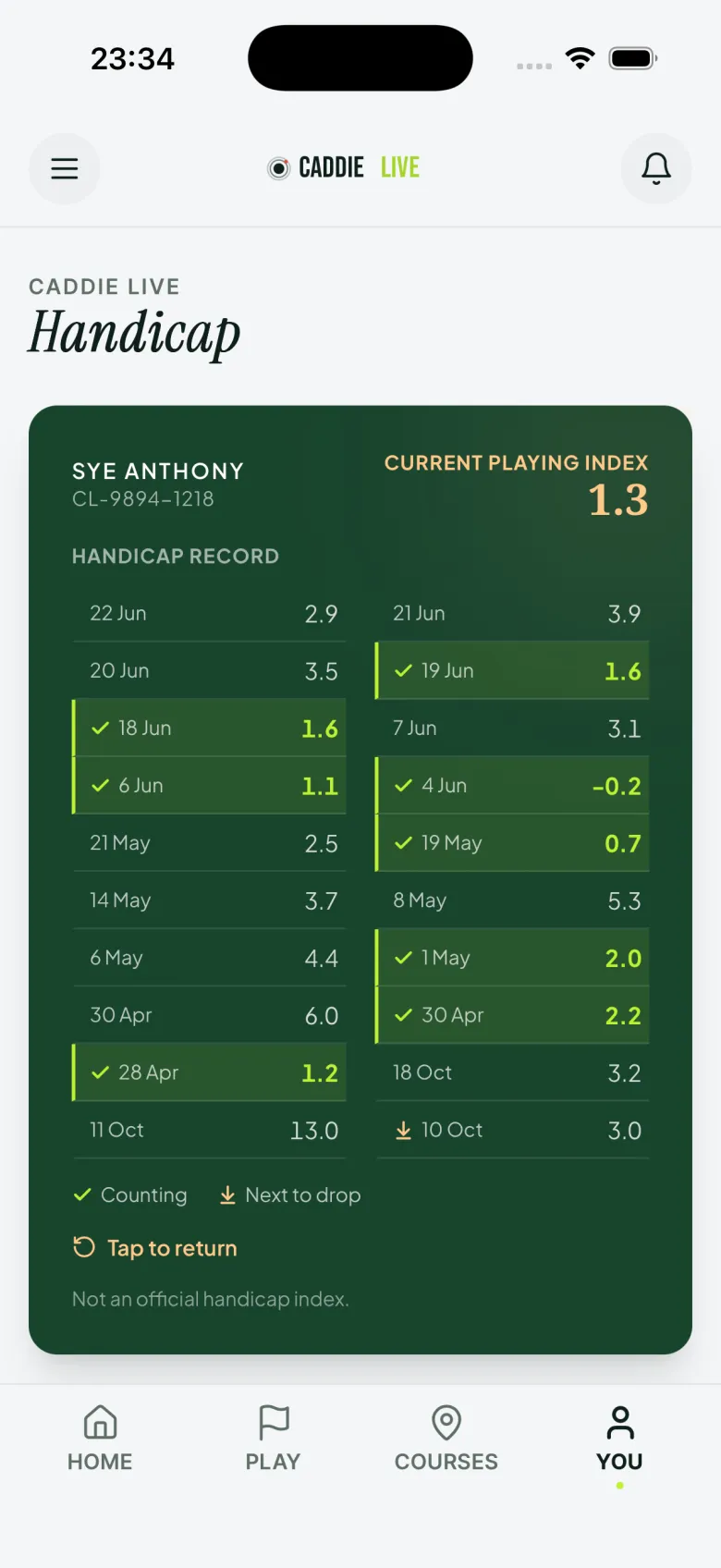 Caddie Live handicap record highlighting the rounds used to calculate CPI
