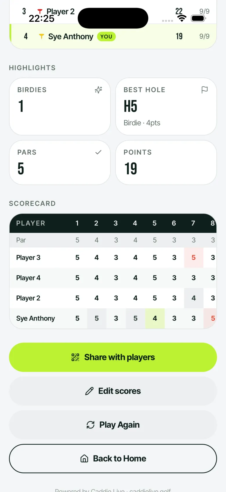 Caddie Live completed round scorecard with highlights and final standings