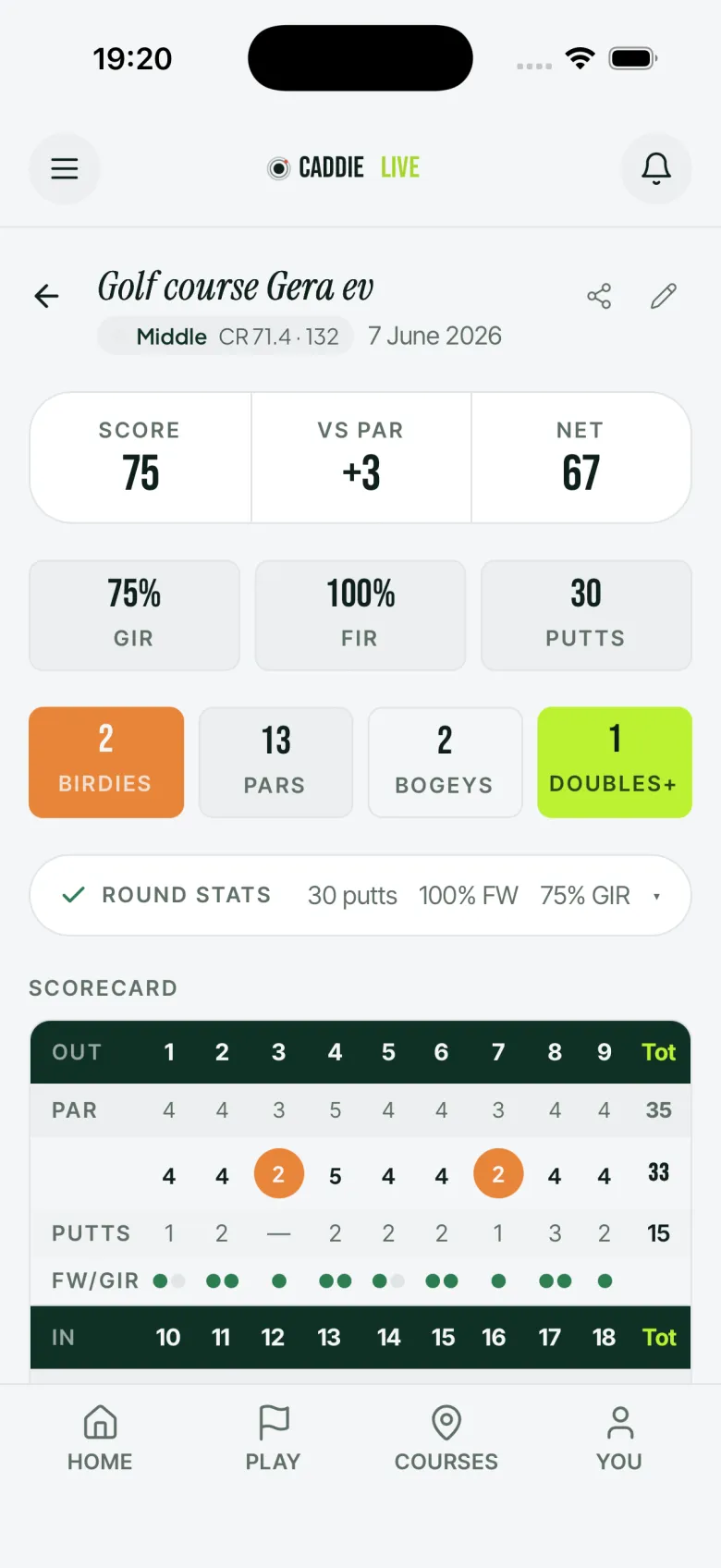 Caddie Live round detail showing greens in regulation, fairways, putts and a full scorecard