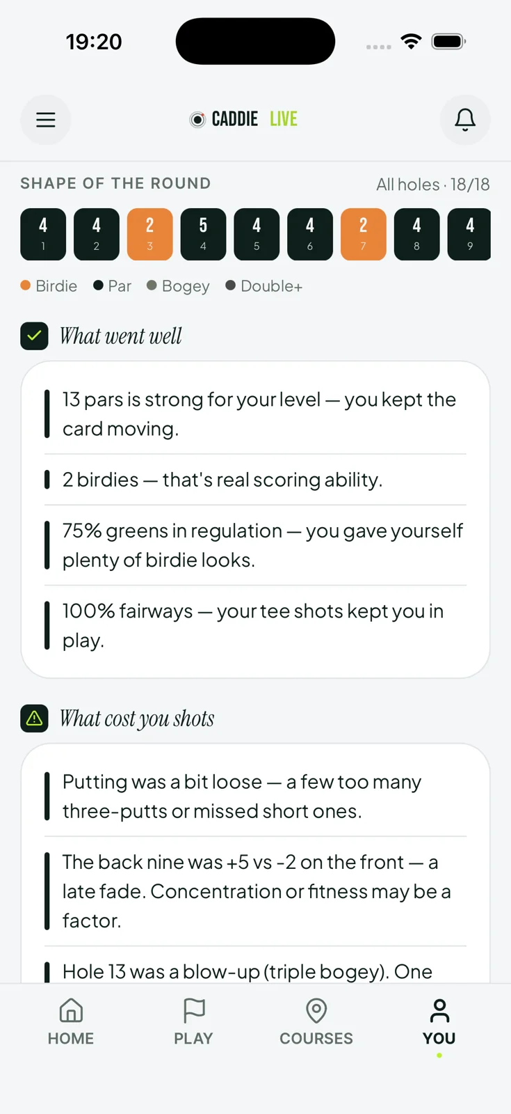 Shape of the round analysis showing what went well and cost shots